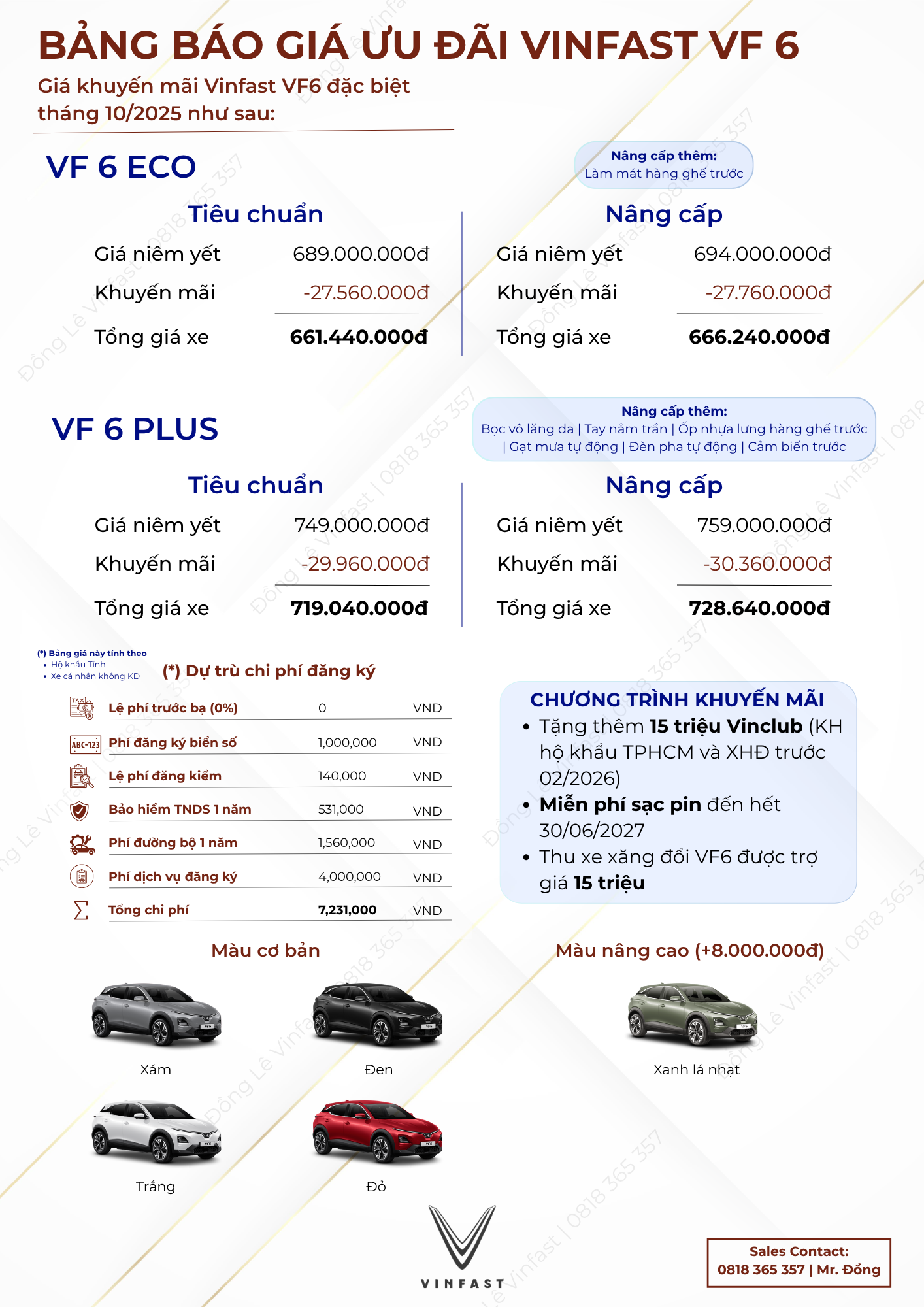 giá lăn bánh vinfast vf6 10/2025