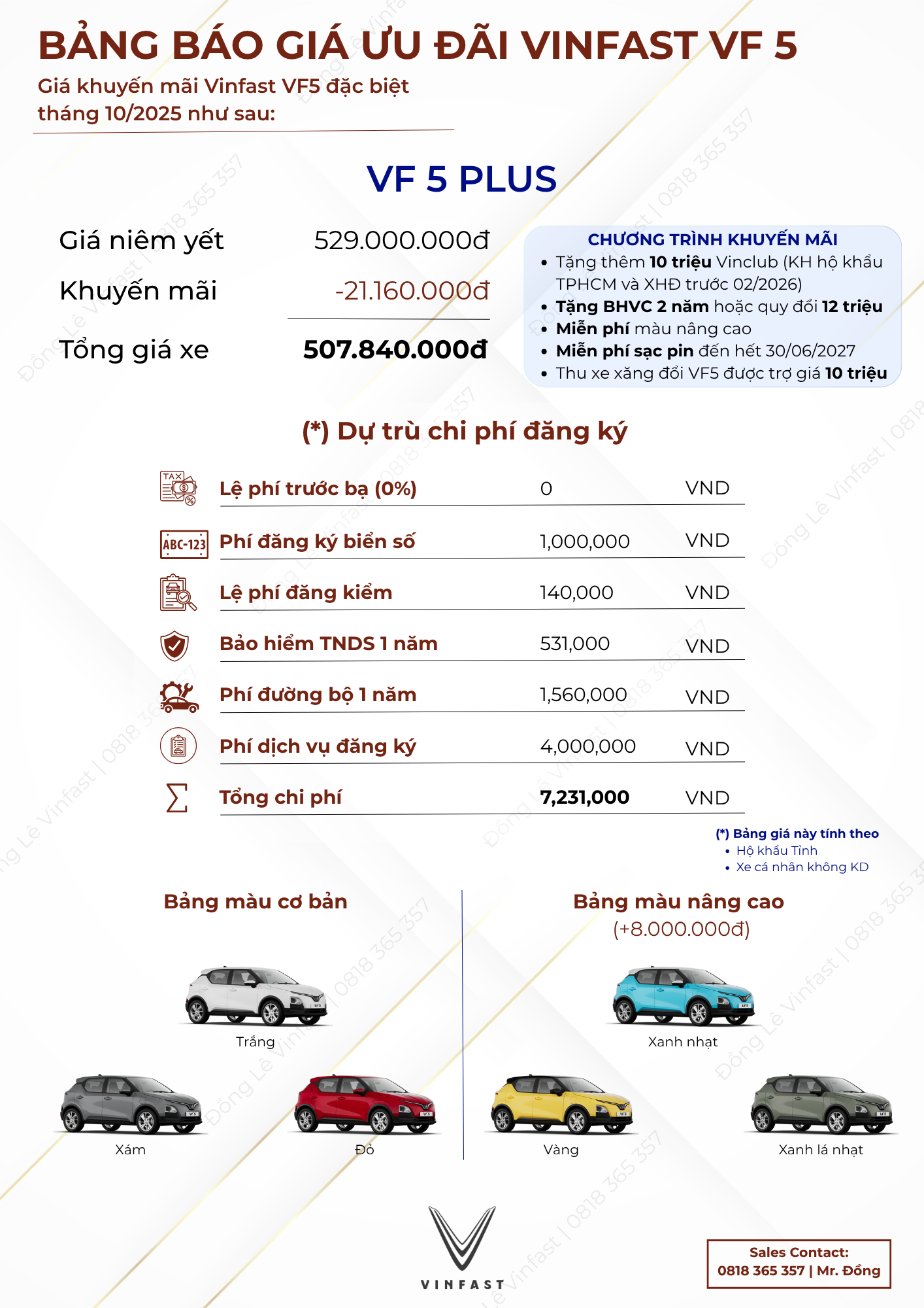 giá lăn bánh vinfast vf5 10/2025